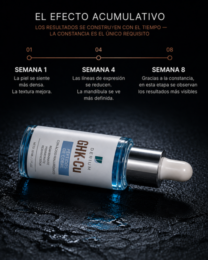 DERIUM Sérum GHK-Cu 2% - Imagen 6